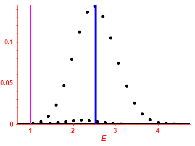 Strength function